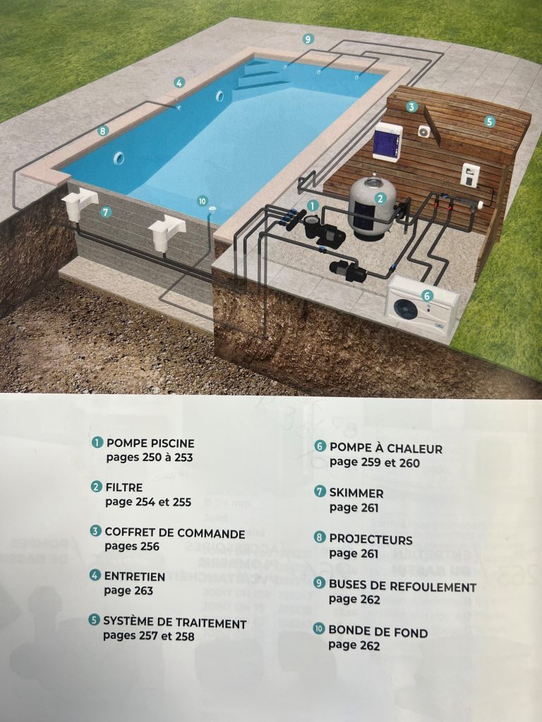 Schéma piscine